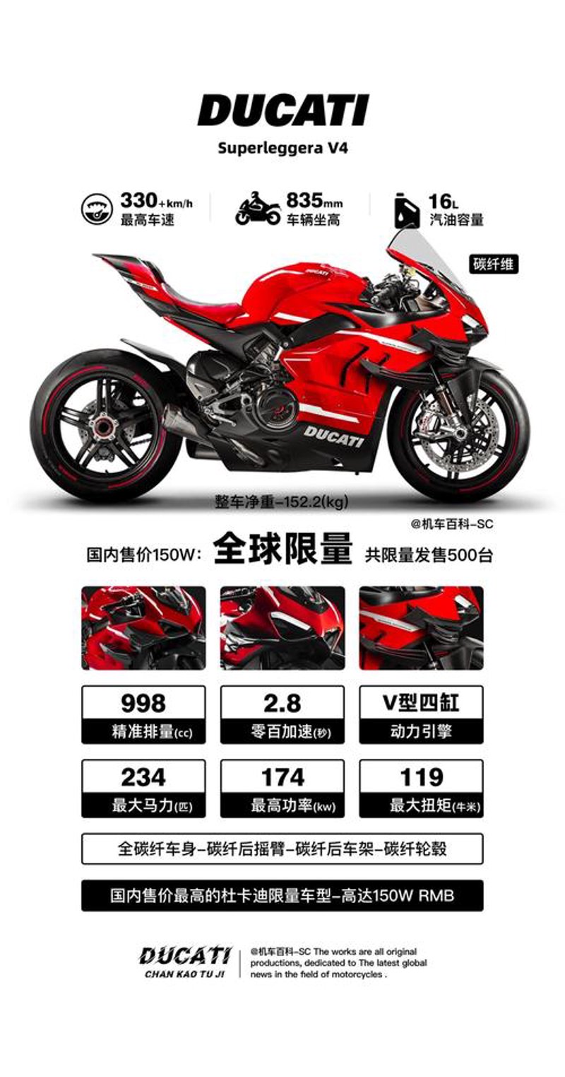 摩托车报价
