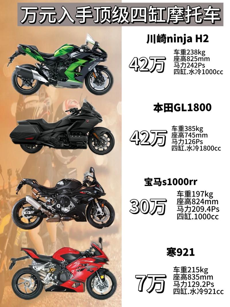 摩托车价格